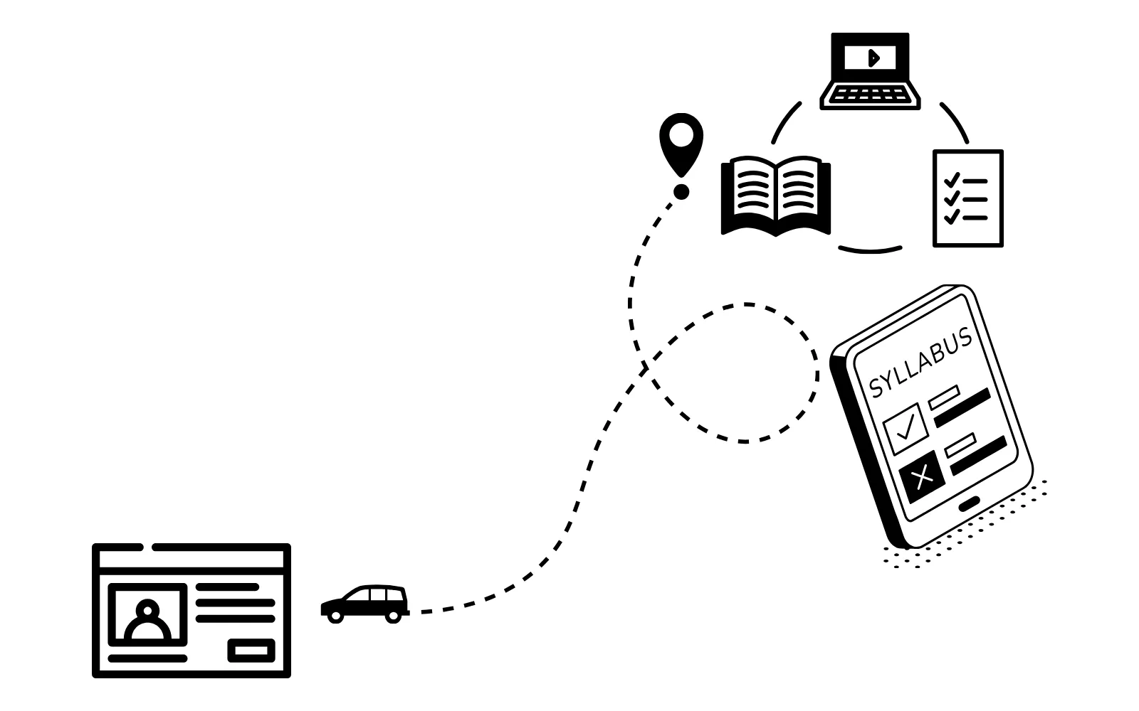 Driving-theory learning app showing a practice session and progress overview